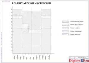 График загрузки мастерской (формат А1)