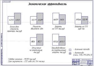 Показатели экономической эффективности проекта (А1)