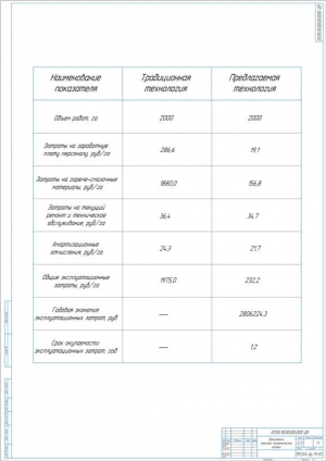 13.	Показатели технико-экономической оценки традиционной технологии и предлагаемой, А1