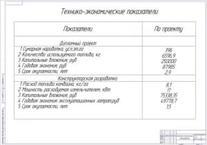 Чертёж экономико-технических показателей (формат А1)