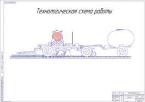 Технологический процесс схема работы 