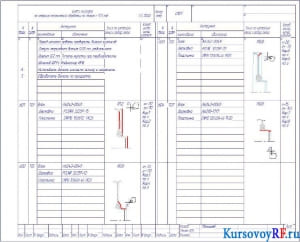 Карта наладки на операцию механической обработки на станке с ЧПУ мод.