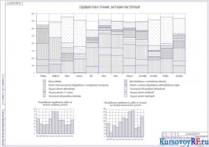 Годовой план-график загрузки мастерской и участков 