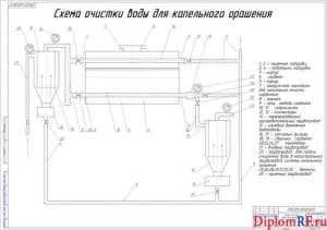 Чертёж схемы очистки воды для капельного орошения (формат А1)