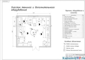 Чертеж участка тюнинга и дополнительного оборудования