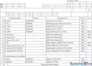 Операционная карта контроля