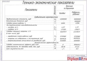 Чертеж показателей разработки технико-экономических (формат А1)