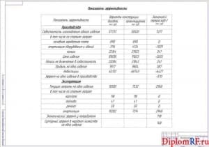 Чертеж показателей эффективности по вариантам конструкции (формат А1)