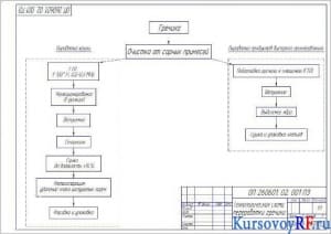 Чертеж  технологической схемы переработки гречихи