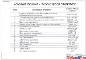 Схема основные технико-экономические показатели (формат А1)