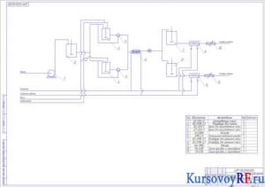 Чертеж  технологическая схема производства мороженого