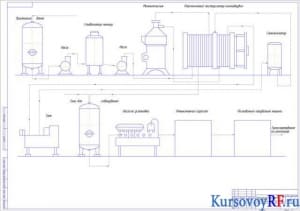 Чертеж  структурно-аппаратной схемы производства йогурта