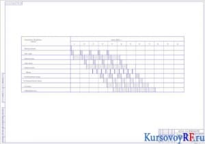 Чертеж графика работы оборудования