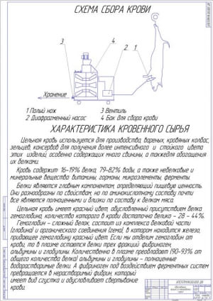 Обоснование процесса переработки сырья А1