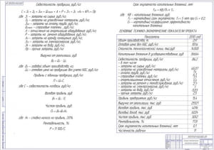 Технико-экономические показатели проекта А1