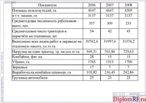 Схема анализ хозяйственной деятельности (формат А 1)