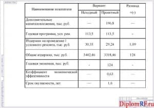 Схема технико-экономическое обоснование проекта (формат А 1)