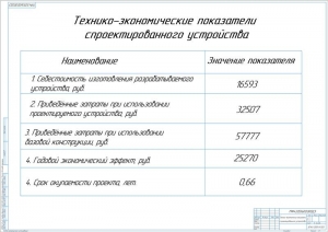 14.	ТЭП показатели спроектированного устройства, А1