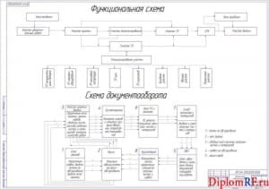 Чертёж схем организации технологического процесса (формат А1)