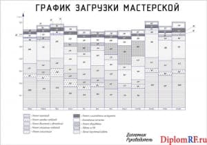 График загрузки мастерской (формат А )