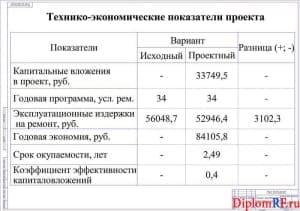 Схема технико-экономические показатели (формат А 1)