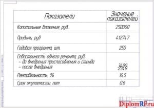 Чертеж показателей проекта технико-экономических (формат А1)