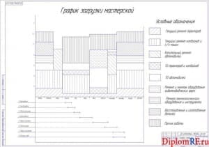 Чертёж загрузочного графика мастерской (формат А1)