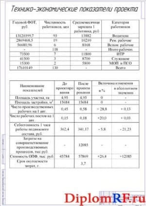 Технико-экономические показатели проекта (формат А1)