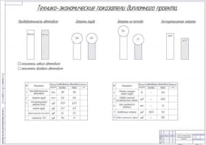 Чертеж технико-экономические показатели дипломного проекта (А1)