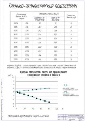 Чертёж экономико-технических показателей (формат А1)