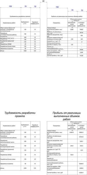 Экономическая часть 
