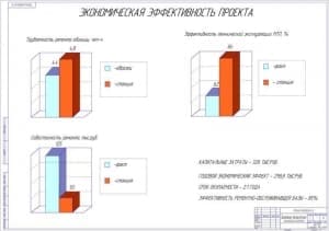 Чертёж экономико-технических показателей проекта (формат А1)