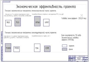 Показатели экономической эффективности проекта (ф.А1)
