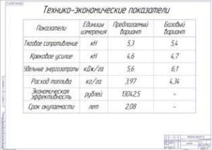 Показатели экономической эффективности проекта 