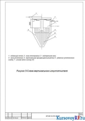 Схема вертикального илоуплотнителя