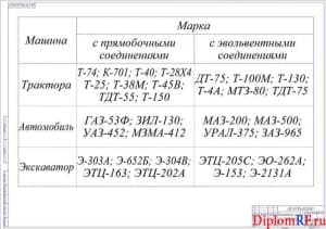 Схема применяемость шлицевых соединений (формат А1)