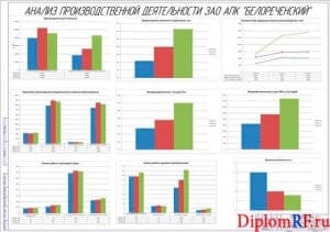 Анализ производственной деятельности агрохозяйства (формат А1)