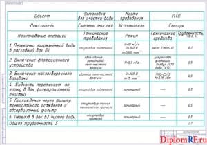 Технологическая карта на очистку сточной воды (формат А1)