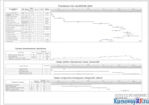 Календарный план производства работ, График работы строительных машин, механизмов, График поступления конструкций, материалов, изделий