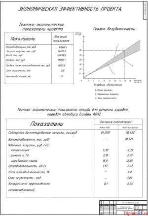 Чертеж части экономической (формат А1)