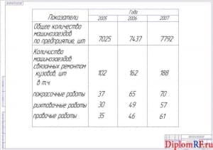 Схема анализ производственной деятельности предприятия (формат А 1)