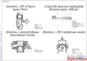 Чертёж пути совершенствования двухтактных двигателей (формат А1)