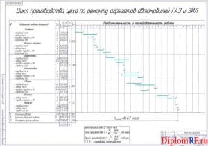 Чертёж производственного цикла ремонтных работ цеха по ремонту агрегатов (формат А1)