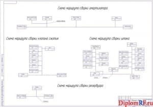 Чертёж маршрута сборки амортизатора Зил-5301 (формат А1)