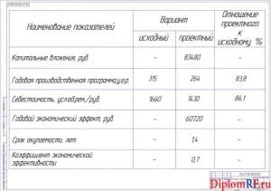 Схема технико-экономические показатели (формат А 1)