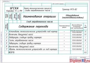 Операционная карта (формат А 1)