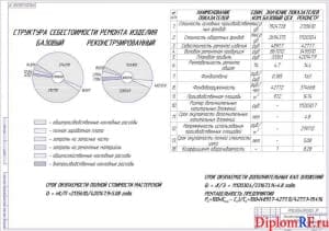Чертёж экономической оценки проекта (формат А1)