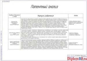 Чертёж патентного анализа (формат А1)