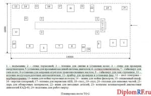 Плакат разработки планировки пункта технического обслуживания (формат А1, через программу Word)