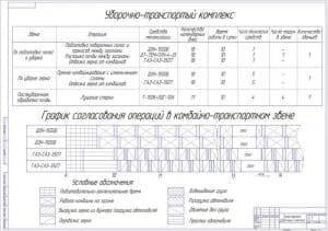 Чертёж транспортно-уборочного комплекса (формат А1)